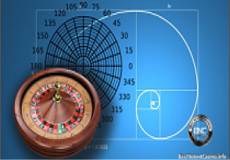 Fibonacci Strategy​